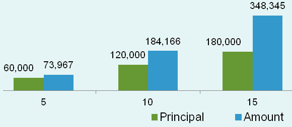 bar-graph.gif
